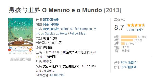 动漫推荐：除了迪士尼宫崎骏，还有这些与之口碑相当的动漫