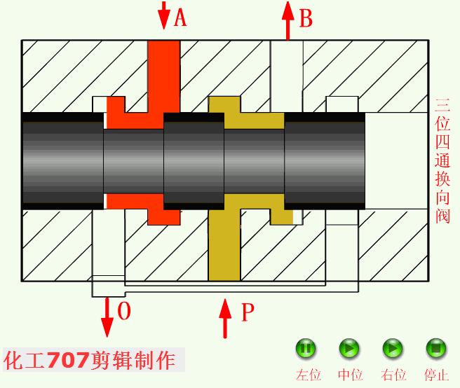 液压机构原理大全动画演示很直观,手动液压弯管机的原理动画演示