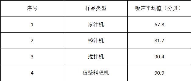 榨汁机原汁机破壁机料理机怎么选,磨客榨汁机原汁机和破壁机哪个好