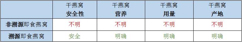 买到假即食燕窝,买的燕窝质量不好能退吗
