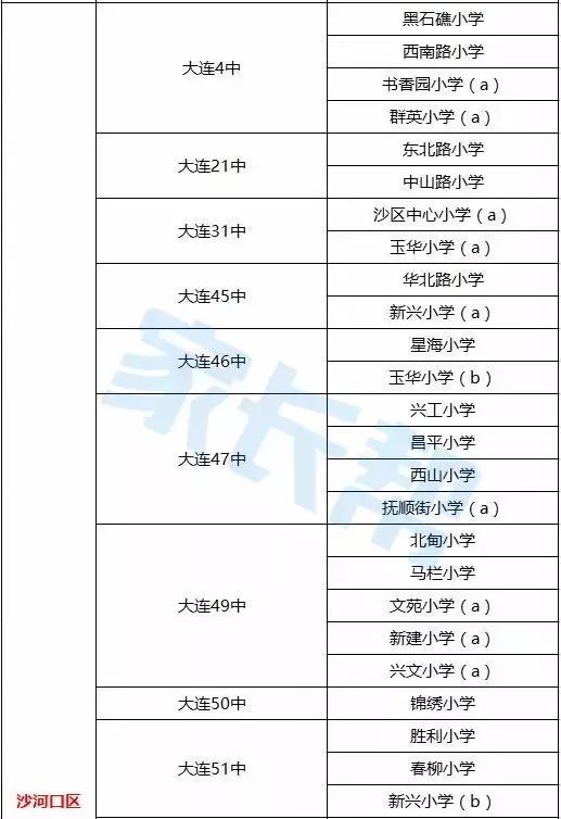 大连300所中小学附排行榜42高中、69初中、189小学