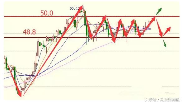美黄金原油期货开户,原油黄金期货交易通知