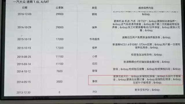三分钟看懂二手车事故,二手车事故车套路揭秘