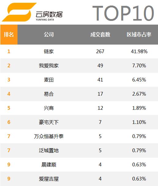 北京万科小区排名,北京房地产中介排名前十名