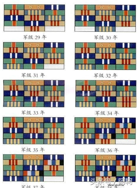 中国军官军衔对应的职务和年龄,中国军衔和军官资历升级
