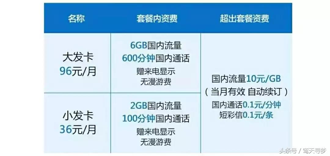 最良心的物联网卡,物联网和卡哪一种比较好
