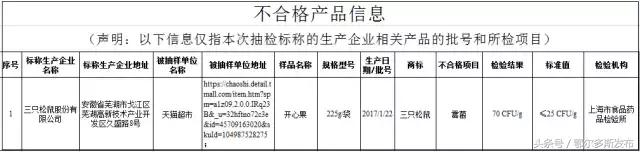 网红食品再曝安全隐患,食品药品监督管理局查出过期辣条