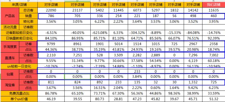 淘宝直通车人群怎么加精准,鹿人说直通车投放维度