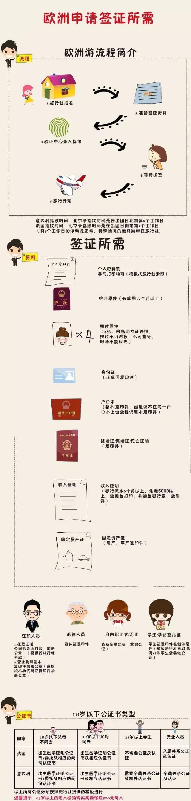 欧洲旅游签证拒签率高吗,欧洲哪个国家签证最容易出签