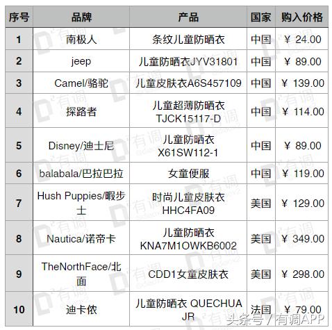 妈妈和宝宝儿童防晒霜第一名测评,适合妈妈的防晒测评