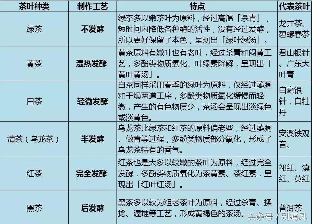 痛风喝蒲公英茶的功效与作用,痛风患者可以喝菊花决明子茶吗