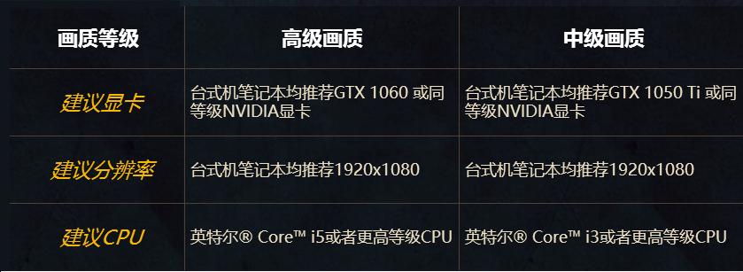 目前配置要求最高的电脑游戏,2017主流游戏电脑配置