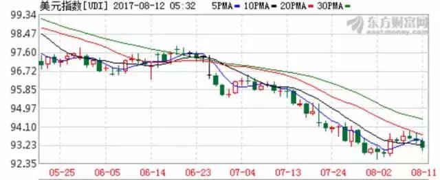 这个指标带你做超短线识破庄家,下周股市重要指标和事件提醒