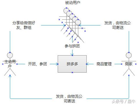 拼多多怎么才容易拼团成功,拼多多拼团是怎么样个操作流程