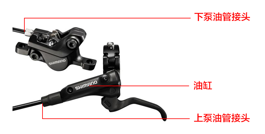 碟刹不灵敏的解决方法,液压刹车不灵怎么解决