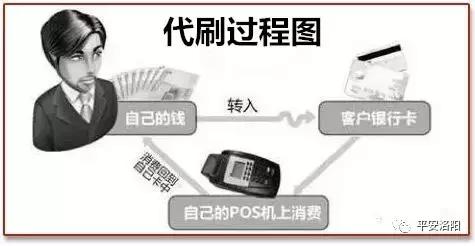 代还信用卡挣佣金被骗,代还信用卡拿佣金合法吗