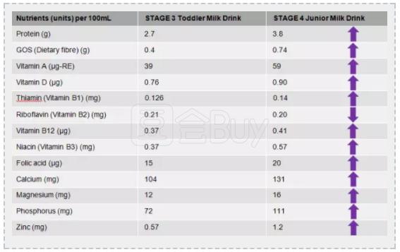 澳洲a2有新配方了吗,澳洲a2各阶段配方