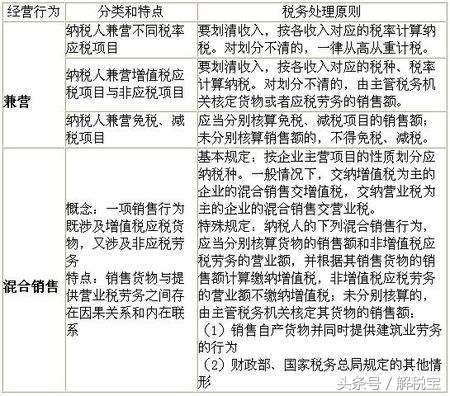 增值税兼营和混合销售有什么区别,增值税兼营和混合销售