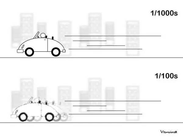 摄影入门知识相机拍摄模式全解,相机摄影摄像入门基础知识
