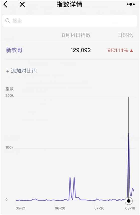 “绿帽子营销”大讨论，新农哥是赚到了还是太low?