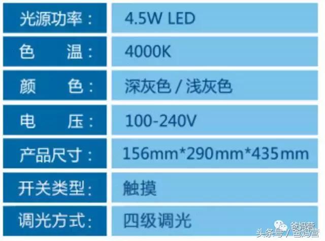 儿童防近视护眼灯是智商税吗,儿童护眼灯真的有效吗