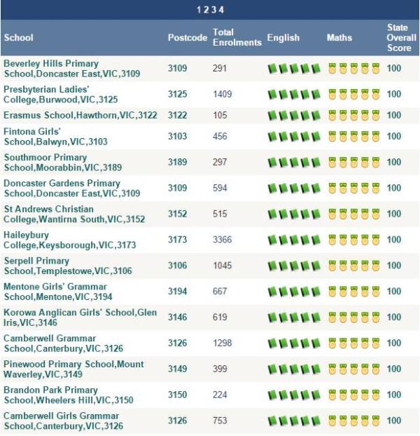 墨尔本最值得居住的区,墨尔本最适合居住的地方是哪里