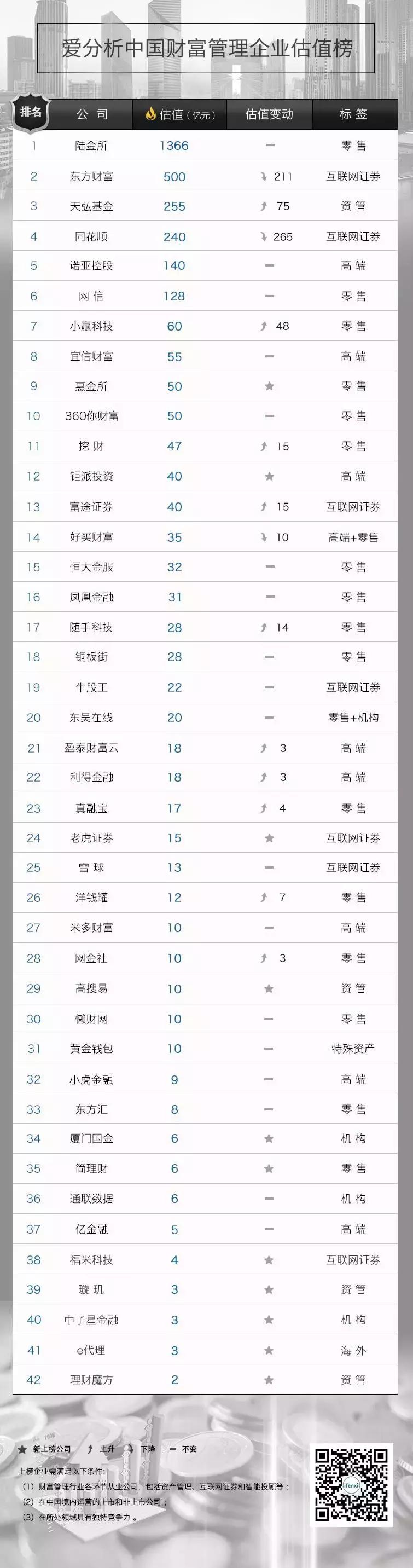 陆金所发布季报,陆金所控股利润