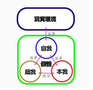 三我原则：唯乐唯实唯善
