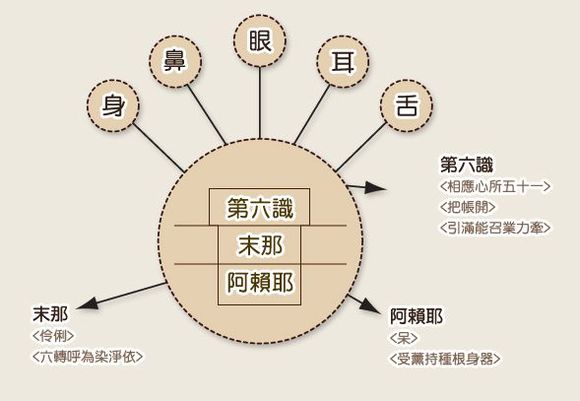 三我原则：唯乐唯实唯善