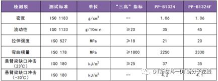 聚丙烯产业发展,聚丙烯产业链图谱