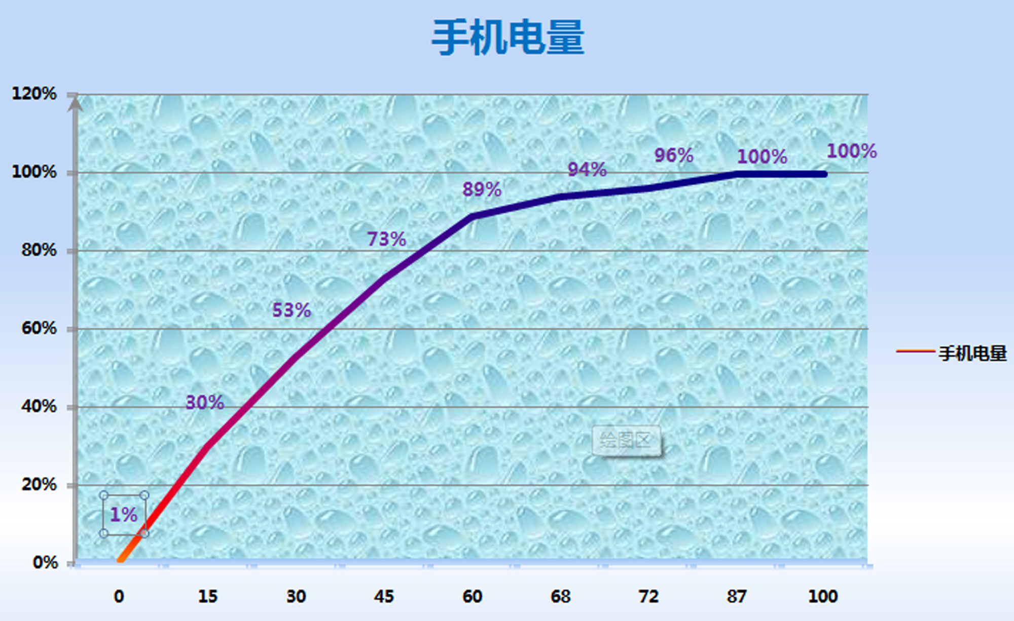 魅族pro7的优缺点,给被黑惨的魅族pro7正名大实话