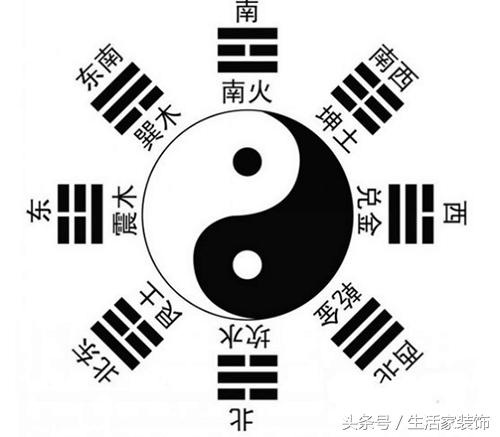 风水布局八卦,风水布局看八卦