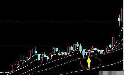 怎样在美人肩形态里选股,美人肩选股法