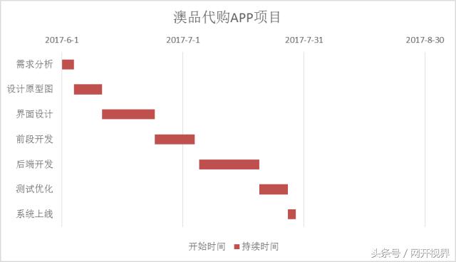 网开一面的做局手段,网开亿面高层团队