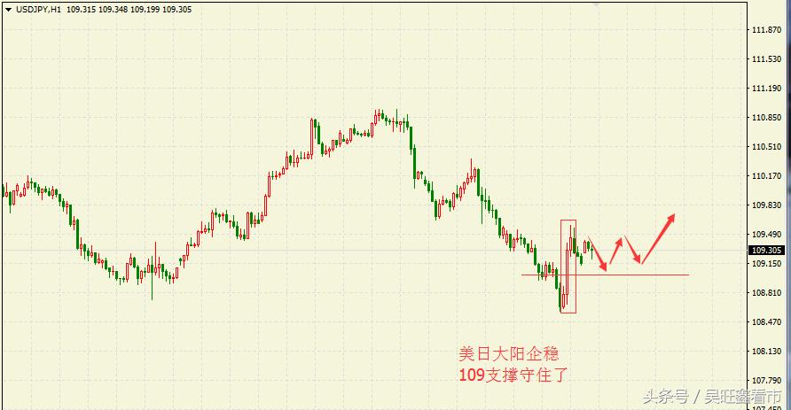 吴旺鑫黄金多空之战,吴旺鑫的最新视频