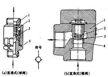 方向控制阀的五种操作方式,方向控制阀怎么判断几通