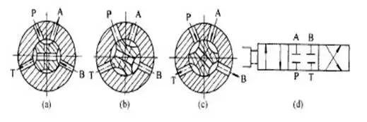 方向控制阀图,方向控制阀的原理和区别