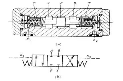 方向控制阀包括单向阀和什么阀,方向控制阀的操作方法