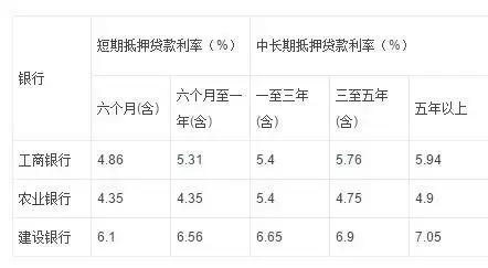 缺钱借钱的平台,借钱用什么方法比较合适