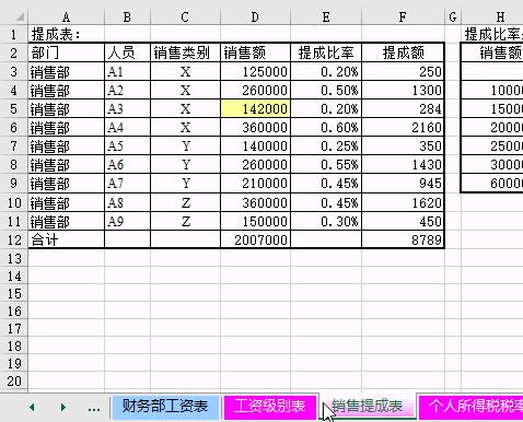 Excel做目录,我按一下Ctrl+F就能完成