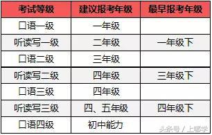 3e少儿英语考试时长,少儿英语考试含金量最高的考试