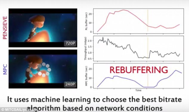 追剧*党**神烦“缓冲中”三个字？别急，MIT新技术可拯救视频卡顿