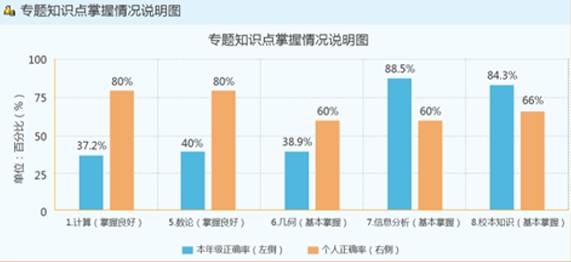 新东方是如何打败学而思的,新东方学而思何去何从
