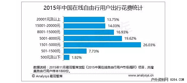 来一场说走就走的户外旅行,户外来一场说走就走的旅行