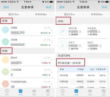 JU53平台大讲堂：如何让店铺流量剧增之奇妙的生意参谋
