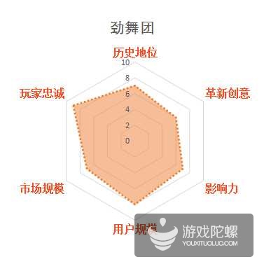 影响中国网游业发展30款游戏，谁最不该出现在榜单？
