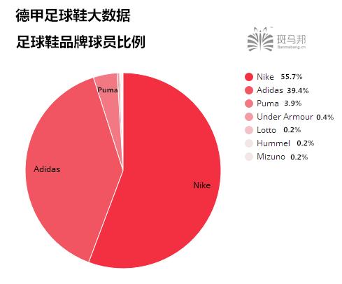 足球大钉鞋推荐前十名,什么足球鞋适合传球