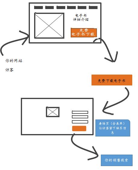 市场营销及推广活动方案,怎么样的营销活动受欢迎