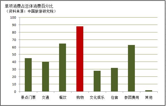 免税店回流方案,促进跨境电商发展的金融政策