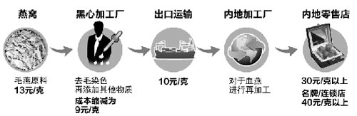 孕妇吃海参还是吃燕窝效果好,女士吃海参好还是吃燕窝好